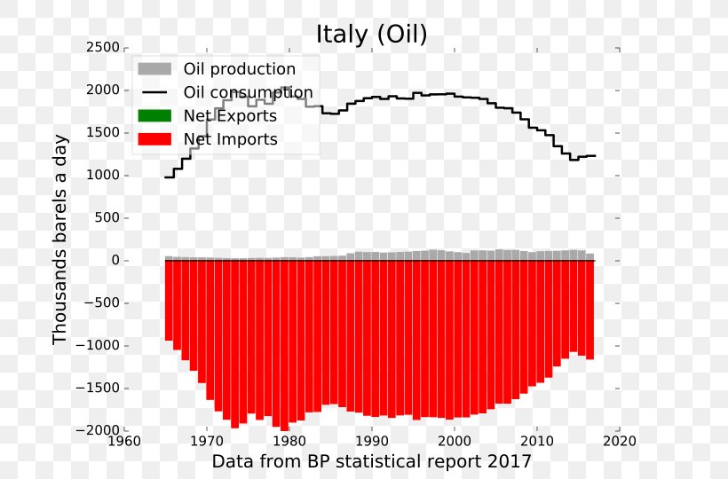 Economy Of Egypt Electricity Sector In Italy Petroleum, PNG, 720x540px, Egypt, Area, Brand, Coal, Country Download Free