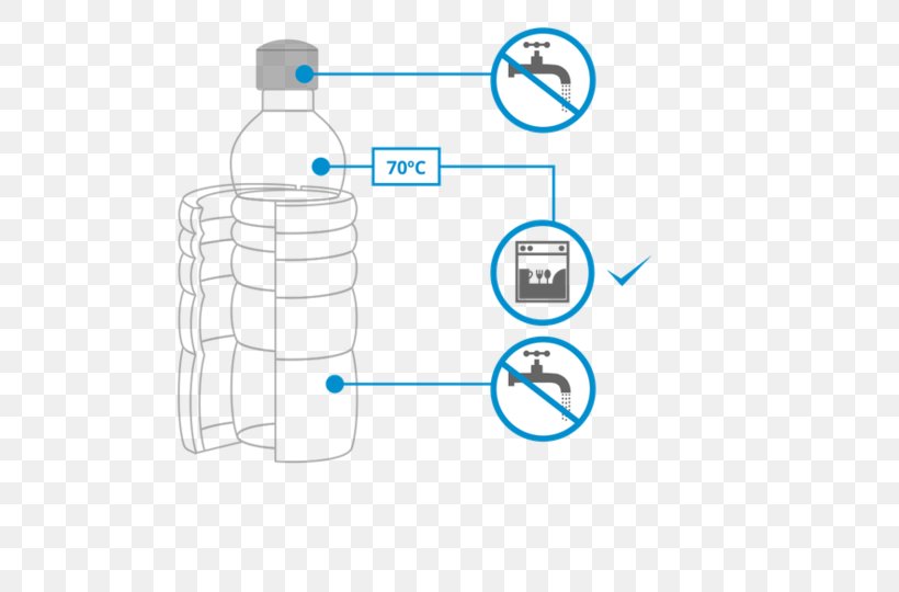 Water Bottles Water Bottles Glass Bottle, PNG, 720x540px, Water, Area, Beverage Industry, Bottle, Brand Download Free