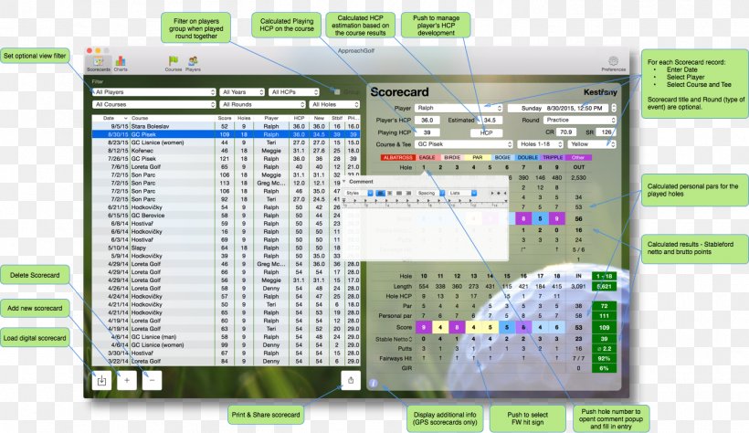 Computer Program Golf Course Balanced Scorecard Golf Tees, PNG, 1405x813px, Computer Program, Area, Balanced Scorecard, Computer, Golf Download Free