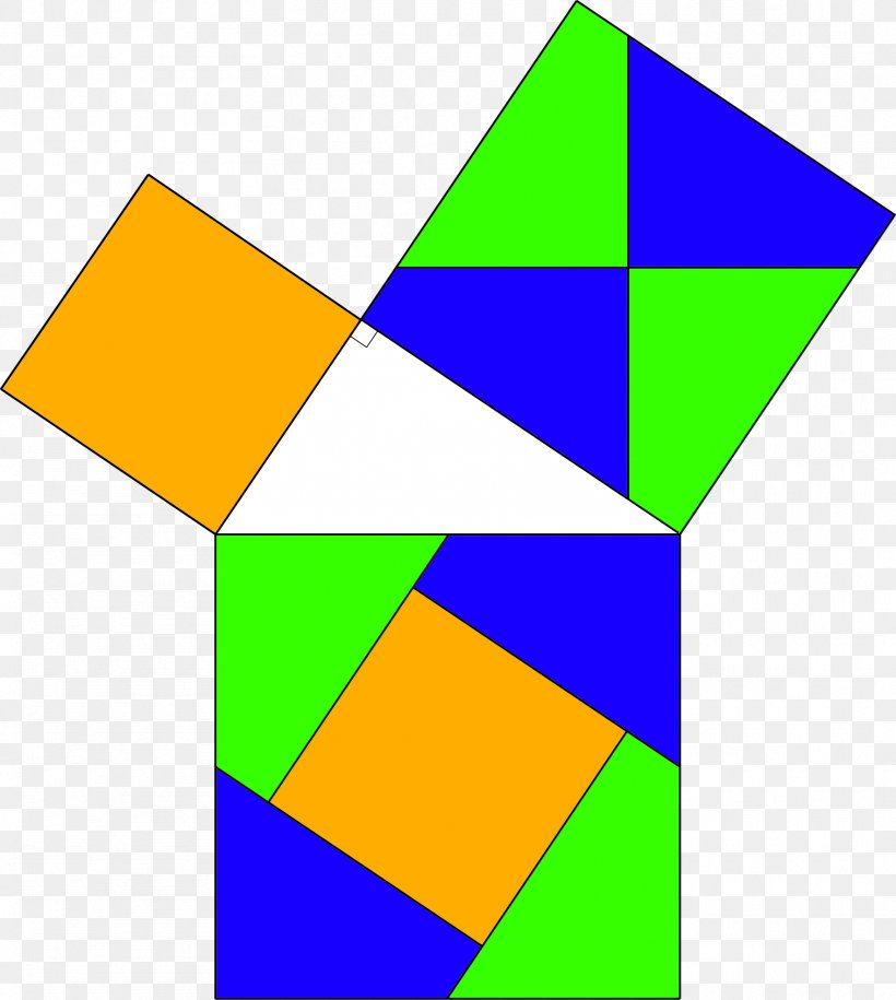 Pythagorean Theorem Jigsaw Puzzles Mathematician Pythagoreanism Mathematics, PNG, 1767x1972px, Pythagorean Theorem, Area, Dimension, Jigsaw Puzzles, Mathematician Download Free