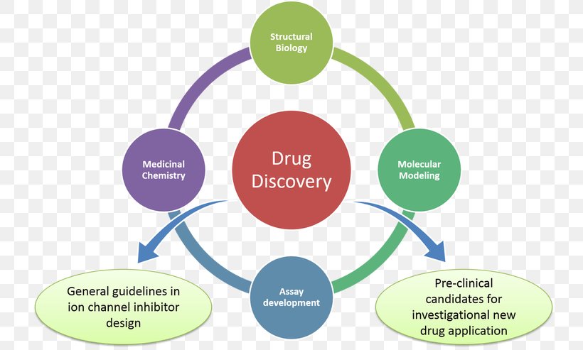 Data Quality Quality Assurance Quality Management, PNG, 746x493px, Data Quality, Application Lifecycle Management, Brand, Business, Communication Download Free