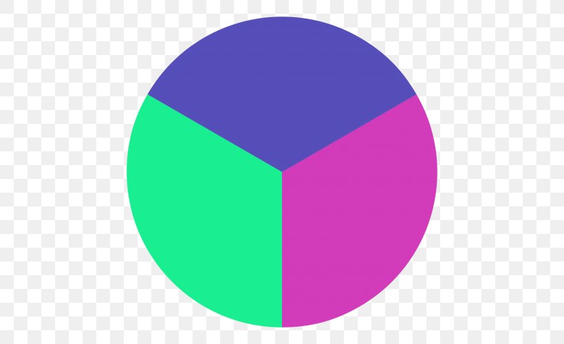 Circle Pie Chart Clip Art, PNG, 500x500px, Pie Chart, Area, Bar Chart, Chart, Color Download Free