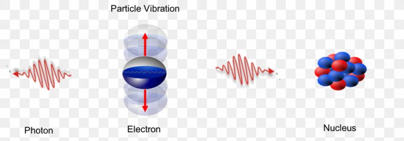 Photon Light Wave Photoelectric Effect Electron, PNG, 1000x351px, Photon, Albert Einstein, Chemistry, Electromagnetic Radiation, Electromagnetism Download Free