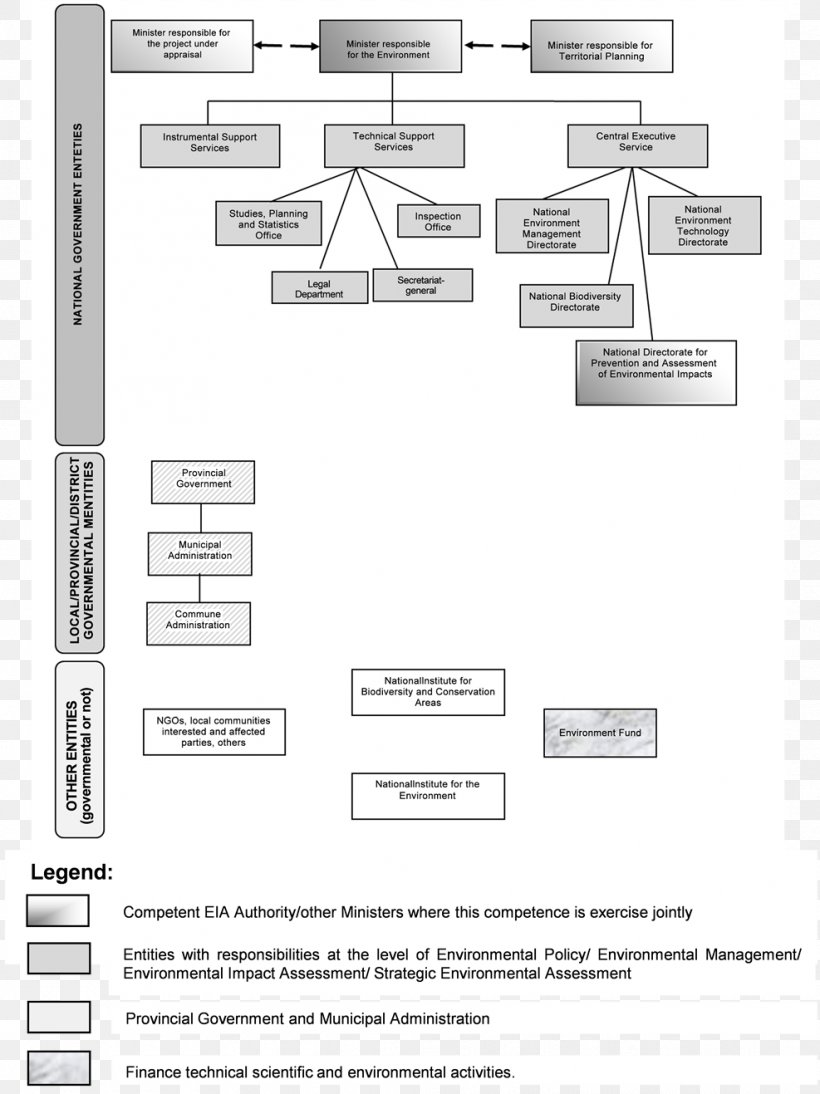 Document Drawing Line /m/02csf, PNG, 987x1317px, Document, Area, Black And White, Diagram, Drawing Download Free