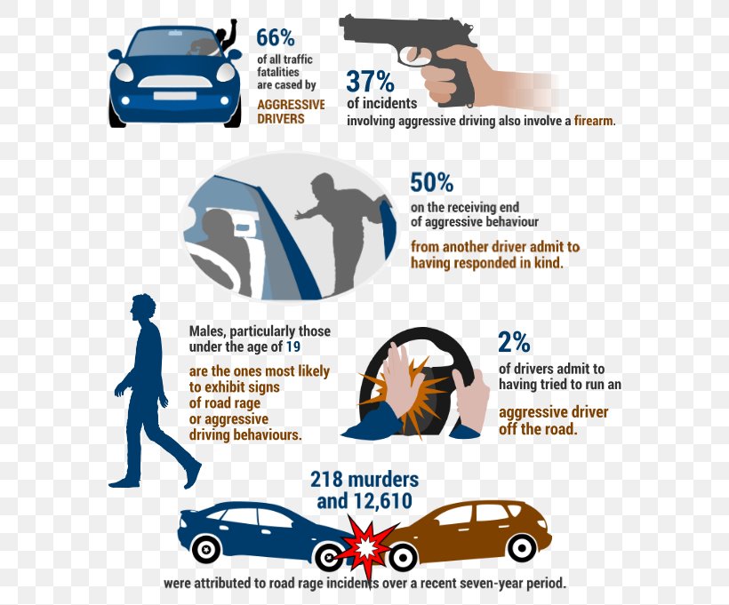 Aggressive Driving Driving Under The Influence Vehicle Essay, PNG, 600x681px, Aggressive Driving, Aggression, Area, Argumentative, Brand Download Free