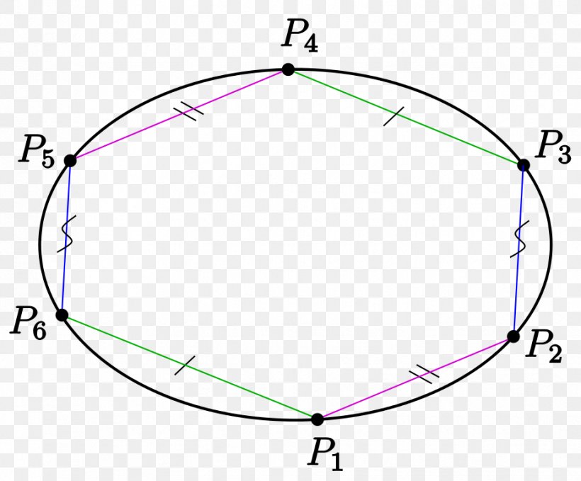Pascal's Theorem Projective Geometry Projective Plane Circle, PNG, 927x768px, Projective Geometry, Area, Blaise Pascal, Diagram, Ellipse Download Free