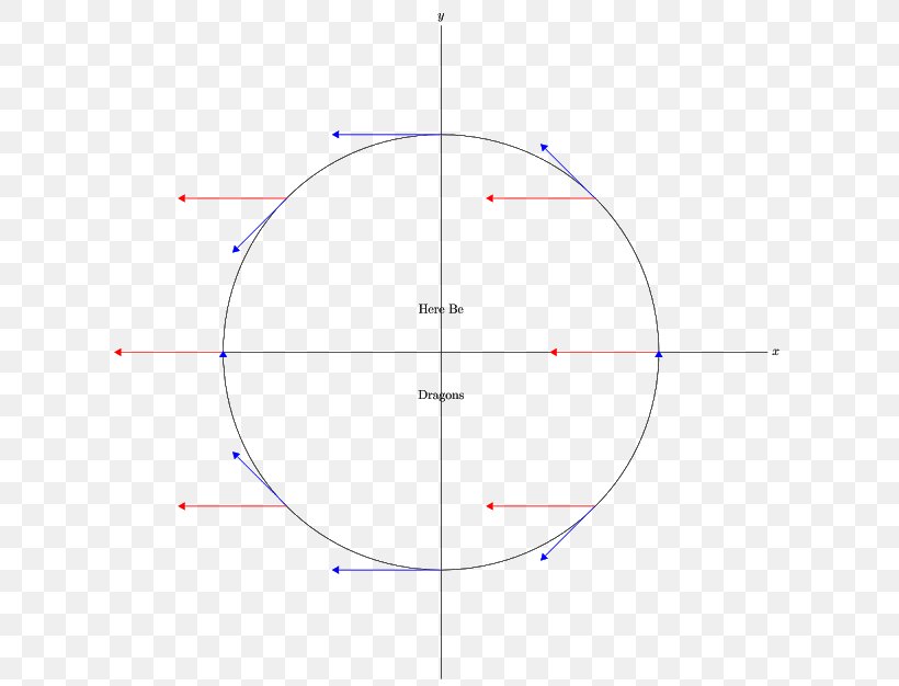 Circle Angle Point, PNG, 640x626px, Point, Area, Diagram, Sky, Sky Plc Download Free