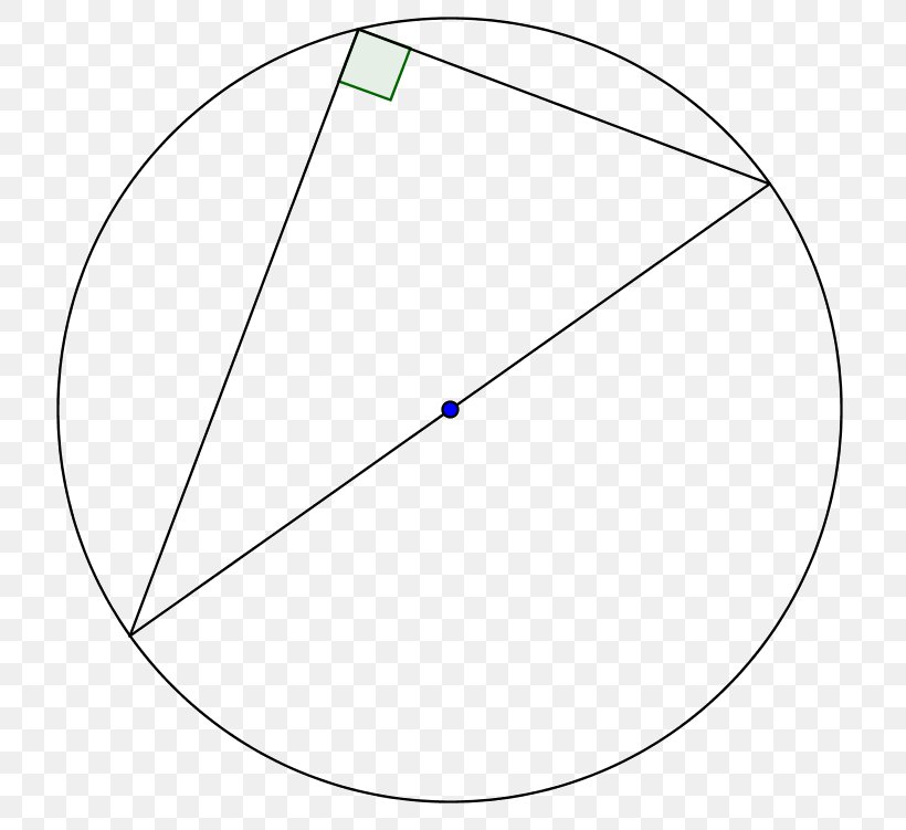 Geometry Mathematician Mathematics Thales's Theorem Circle, PNG, 737x751px, Geometry, Area, Diagram, Eclipse, Intercept Theorem Download Free