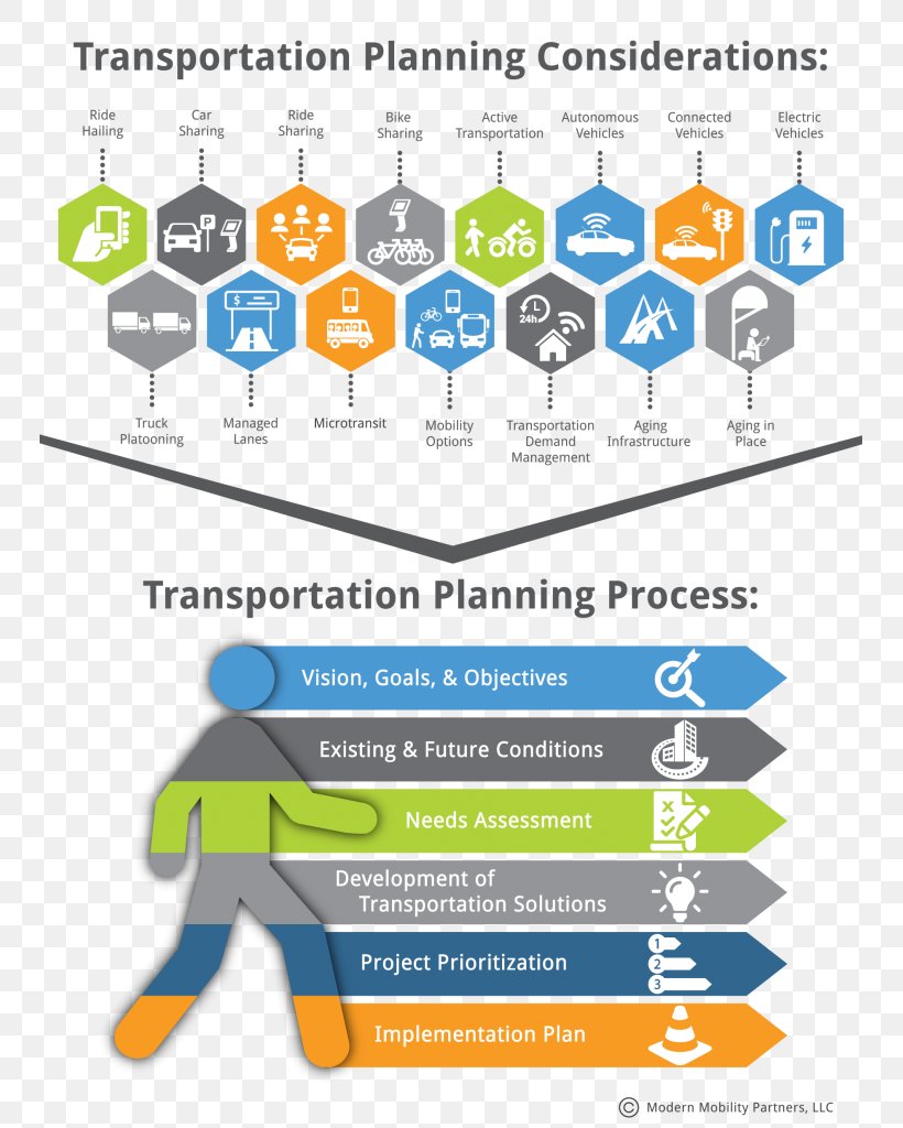 Transportation Planning Management Project, PNG, 747x1024px, Planning, Area, Brand, Business, Communication Download Free