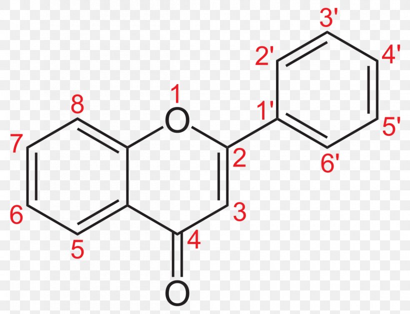 Flavones The Flavonoids Pharmacology Flavona, PNG, 1200x918px, Flavones, Anthocyanin, Area, Baicalein, Benzopyran Download Free