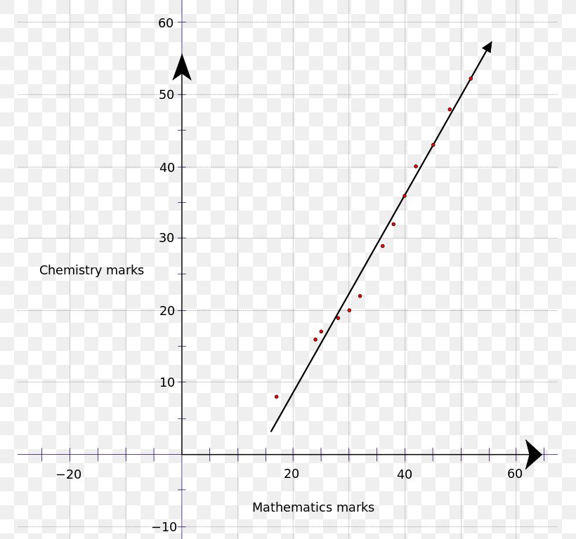 Line Point Angle, PNG, 769x768px, Point, Area, Diagram, Parallel, Plot Download Free