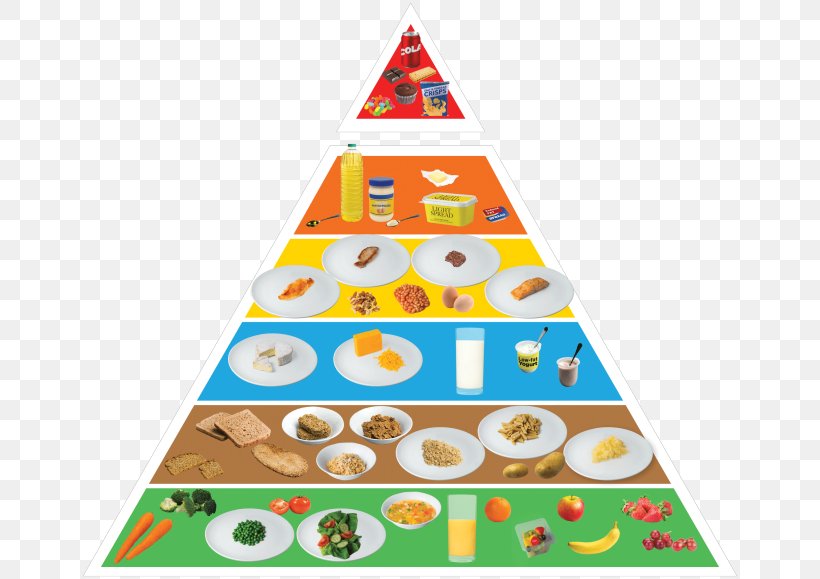 Nutrient Food Pyramid Healthy Diet Eating, PNG, 660x579px, Nutrient, Area, Atkins Diet, Carbohydrate, Christmas Decoration Download Free