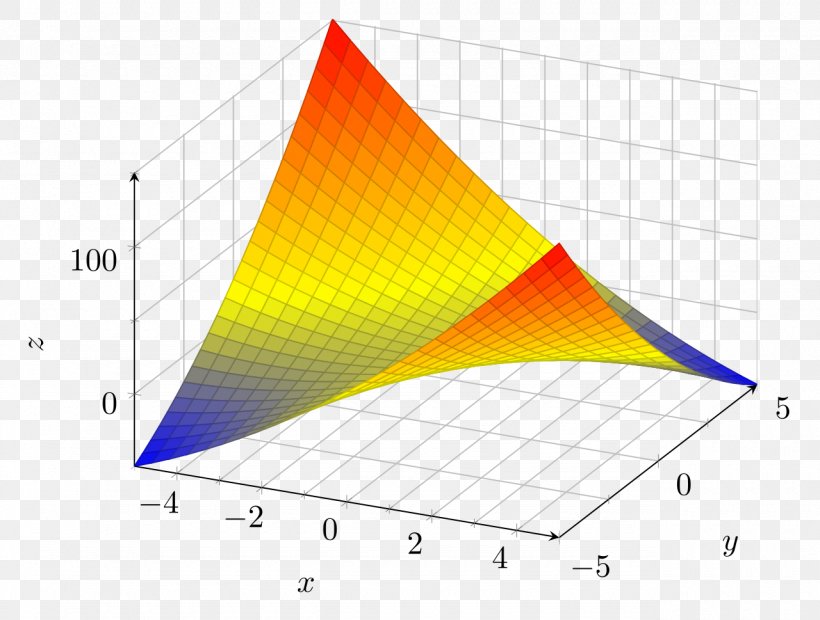 Hypersurface Graph Of A Function, PNG, 1280x969px, Hypersurface, Area, Diagram, Equation, Graph Of A Function Download Free