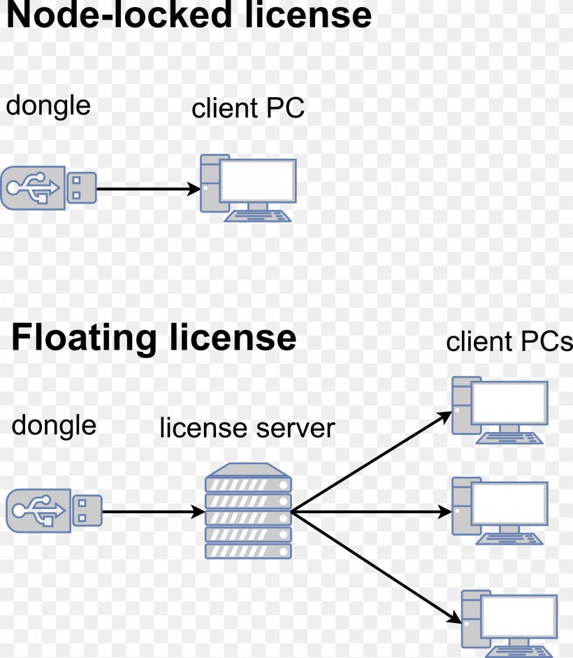 Computer Software Installation Software Protection Dongle Software License Server, PNG, 2011x2310px, Computer Software, Architecture, Area, Computer Servers, Diagram Download Free