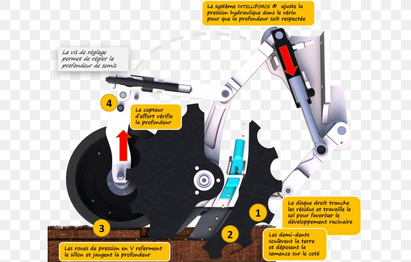 Semis Direct Seed Drill Sowing Machine Seminatore, PNG, 630x524px, Semis Direct, Auto Part, Car, Engineering, Hardware Download Free