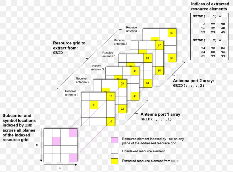 Line Angle, PNG, 1314x968px, Diagram, Area, Plan, Text Download Free