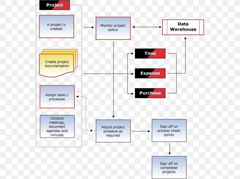 Organization Workflow Software Project Management, PNG, 575x612px, Organization, Area, Brand, Business Process, Diagram Download Free