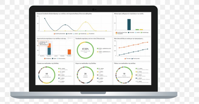 Business Marketing Management Dashboard Sales, PNG, 1024x536px, Business, Brand, Business Analytics, Communication, Complex Sales Download Free
