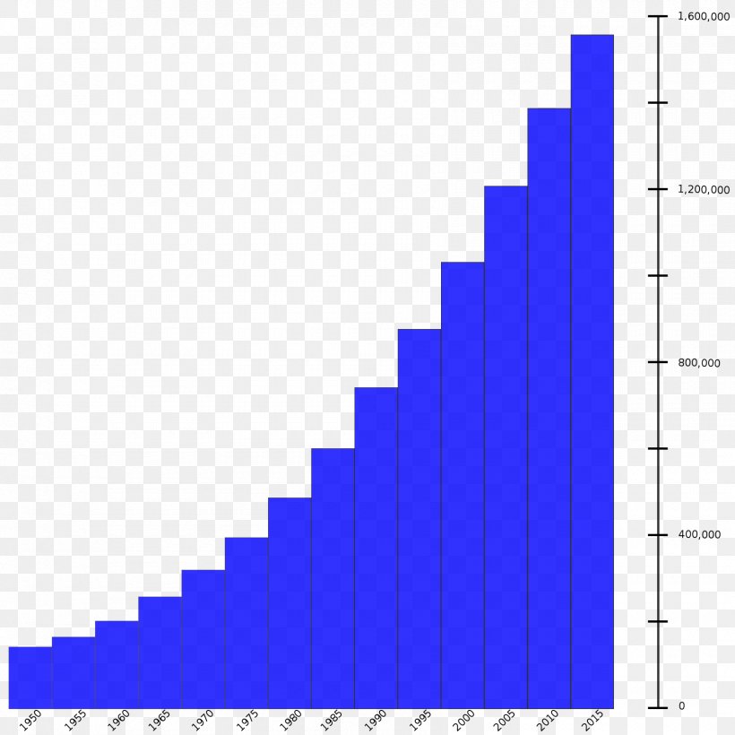 Mural Data Statistics Photography Wallpaper, PNG, 1700x1700px, Mural, Area, Blue, Brand, Computer Software Download Free