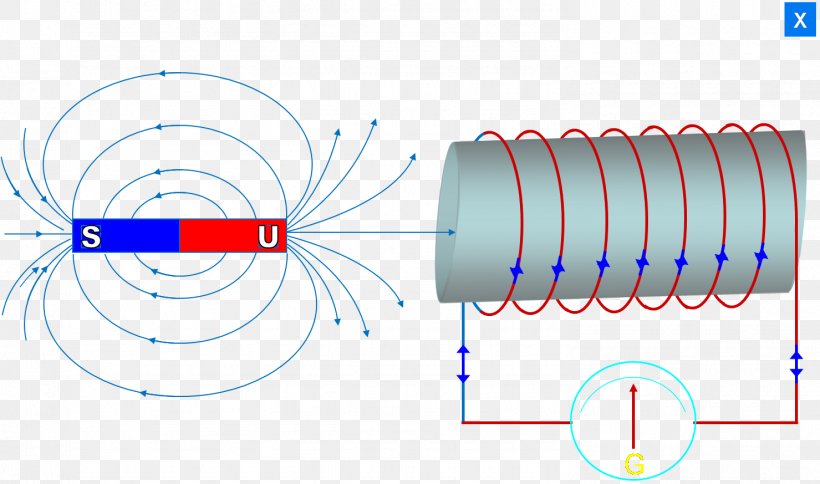 North Craft Magnets Electromagnetic Induction Electromagnetic Coil Magnetism, PNG, 1479x873px, North, Craft Magnets, Cylinder, Diagram, Electric Current Download Free