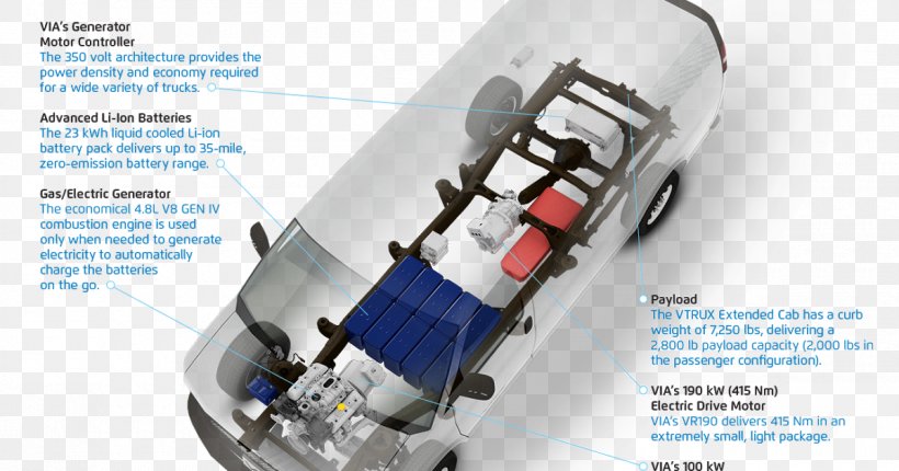 Electric Vehicle Van VIA Motors Pickup Truck, PNG, 1200x630px, Electric Vehicle, Brand, Car, Crash Test, Electric Motor Download Free