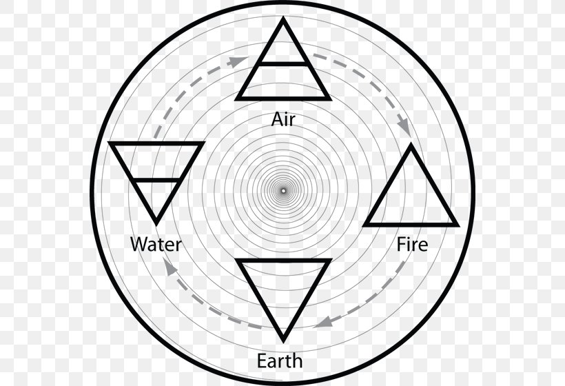 Car Classical Element Earth Renault Air, PNG, 560x560px, Car, Air, Alchemical Symbol, Alchemy, Area Download Free