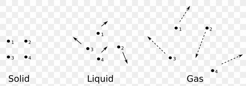 Molecule Gas Molecular Solid Liquid, PNG, 1784x626px, Watercolor, Cartoon, Flower, Frame, Heart Download Free