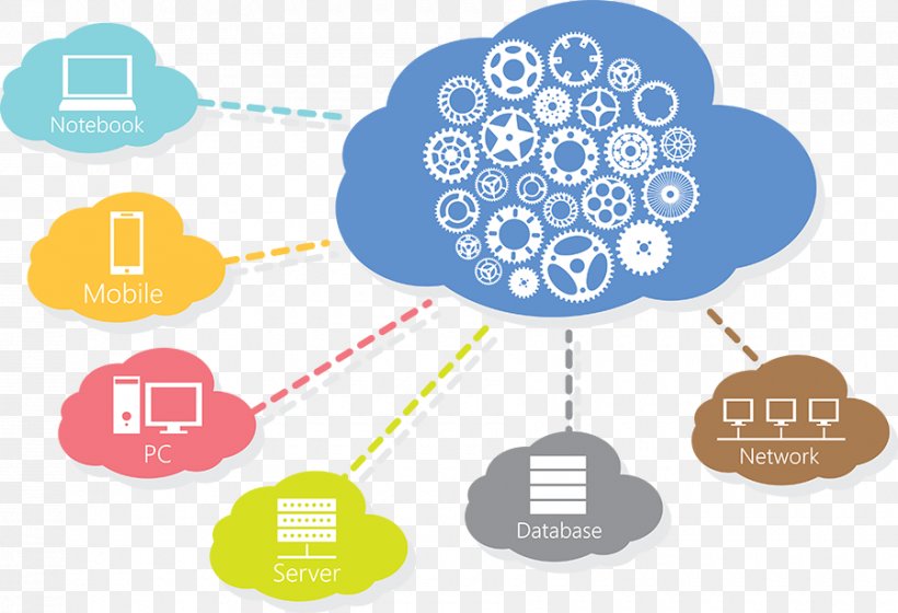Cloud Computing Cloud Storage Web Hosting Service, PNG, 900x615px, Cloud Computing, Amazon Web Services, Brand, Cloud Storage, Communication Download Free