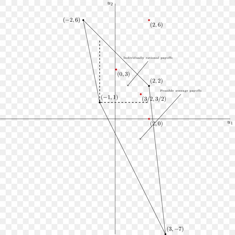 Triangle Point, PNG, 1689x1686px, Triangle, Area, Diagram, Parallel, Point Download Free
