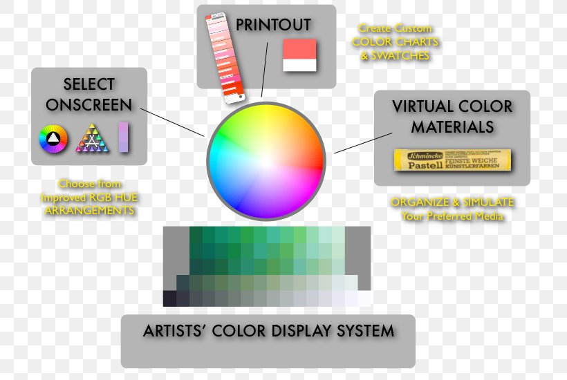 UltraMon Computer Software Technology Palette Product Design, PNG, 758x550px, Computer Software, Brand, Diagram, Information, Material Download Free