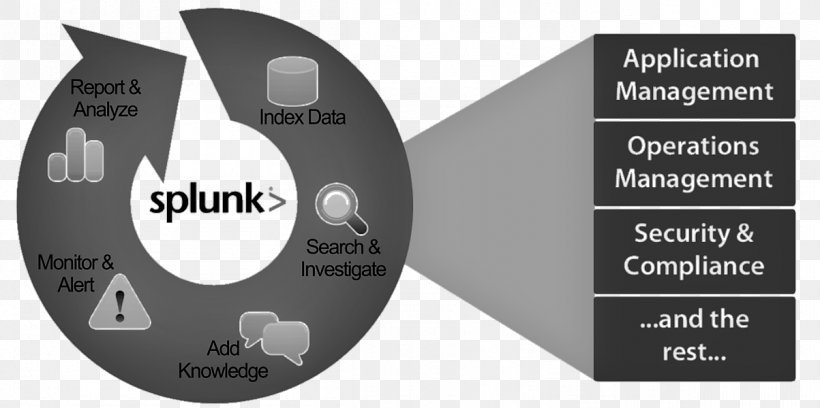 Splunk Application Lifecycle Management Technology User Interface, PNG, 1203x600px, Splunk, Application Lifecycle Management, Brand, Computer Hardware, Hardware Download Free