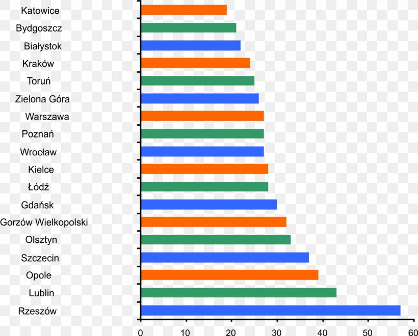 Statistics Dane Statystyczne Urząd Statystyczny W Krakowie, PNG, 1292x1040px, Statistics, Area, Average, Brand, Cinema Download Free