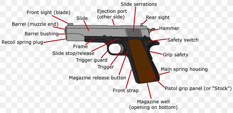 Trigger Firearm Air Gun Gun Barrel, PNG, 1400x679px, Trigger, Air Gun, Firearm, Gun, Gun Accessory Download Free