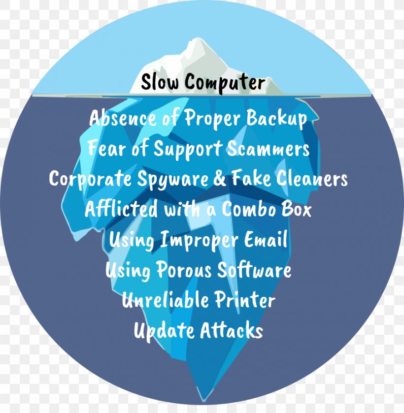 Computer Water Organism Font Iceberg, PNG, 900x921px, Computer, Area, Brand, Iceberg, Microsoft Azure Download Free