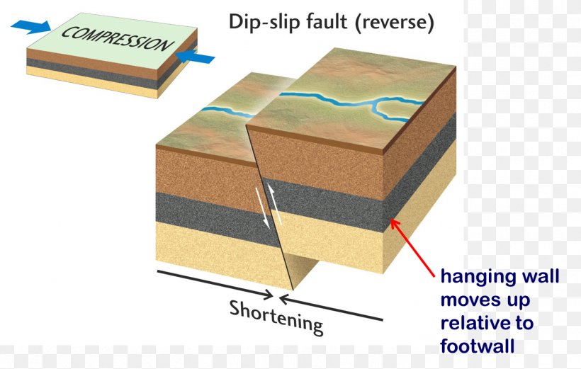 Fold Fault Structural Geology Rock, PNG, 1488x946px, Fold, Box, Carton, Fault, Force Download Free