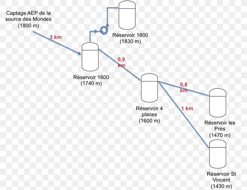 Water Supply Network Adduction D'eau Drinking Water, PNG, 1363x1050px, Water Supply, Area, Brand, Diagram, Document Download Free