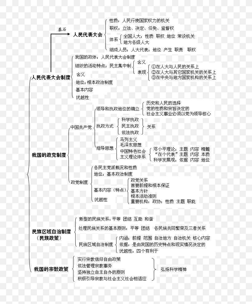 Document Line Angle, PNG, 672x988px, Document, Area, Black And White, Diagram, Paper Download Free