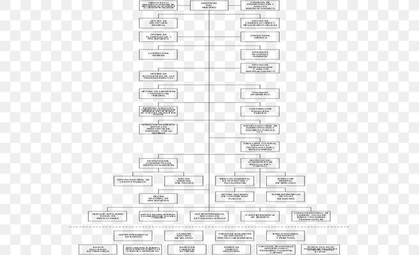 Government Budget Public Finance Government Agency, PNG, 551x500px, Budget, Area, Black And White, Diagram, Finance Download Free