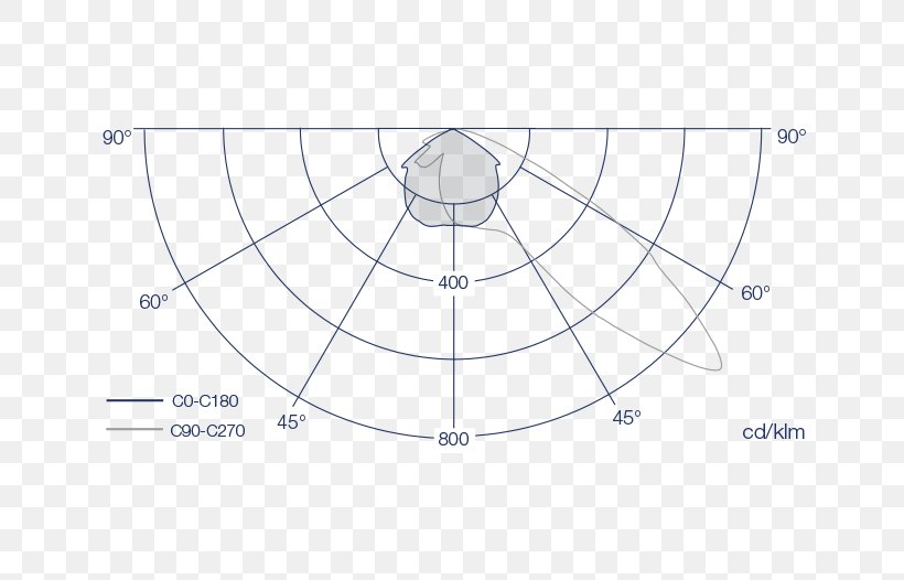 Circle Angle Point, PNG, 741x526px, Point, Area, Diagram, Sphere, Structure Download Free