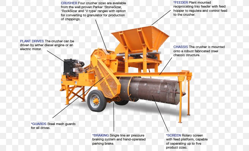 Crusher Crushing Plant Gravel Machine Rock, PNG, 700x500px, Crusher, Aggregate, Asphalt, Asphalt Plant, Bulldozer Download Free