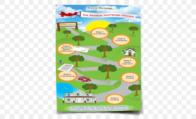 Reverse Mortgage Mortgage Loan Road Map Technology Roadmap, PNG, 500x500px, Reverse Mortgage, Advertising, Area, Digital Learning, Grass Download Free