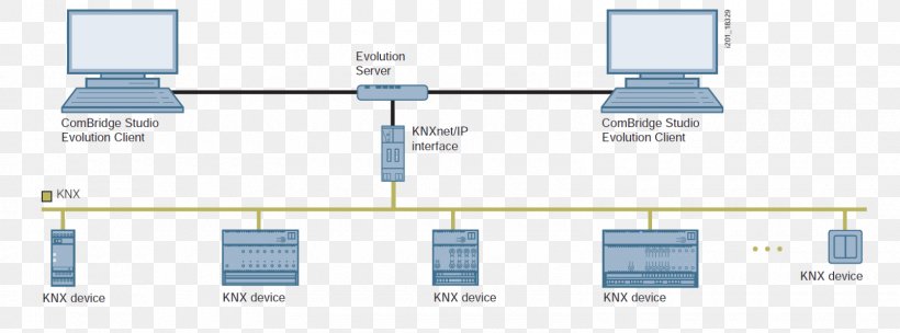 KNX Lighting Control System Computer Network Instabus, PNG, 1600x595px, Knx, Automation, Brand, Bus, Communication Protocol Download Free