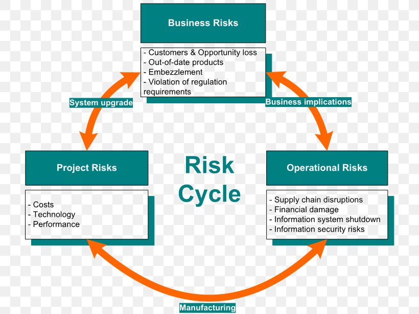 Organization Operational Risk Management Operational Risk Management ...