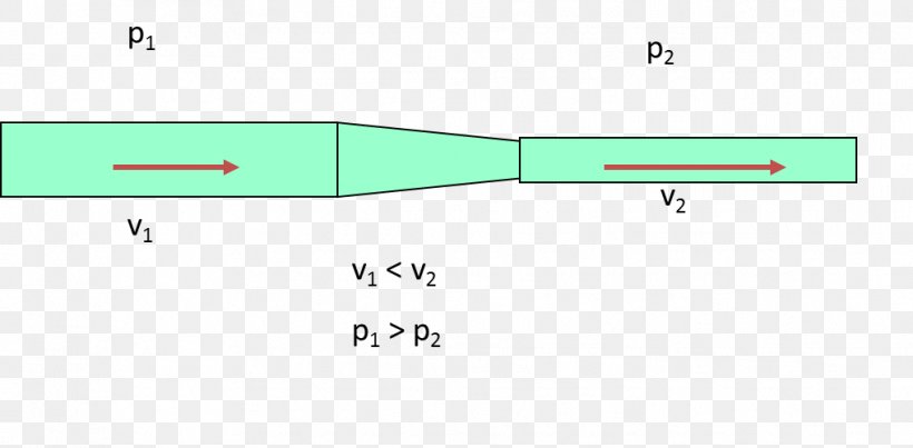 Brand Line Point, PNG, 1017x501px, Brand, Area, Diagram, Grass, Green Download Free