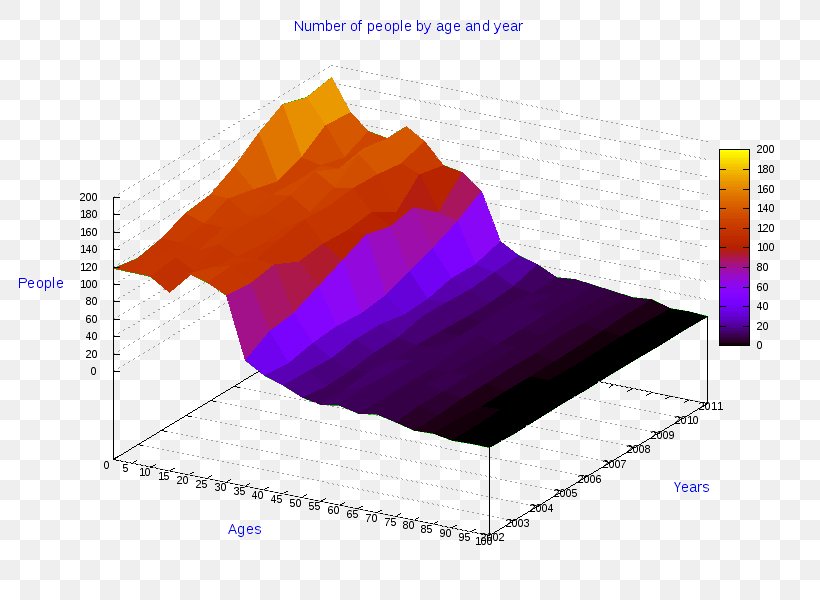 Pie Chart Diagram Bar Chart Radar Chart, PNG, 800x600px, Chart, Bar Chart, Data, Diagram, Foundry Visionmongers Download Free