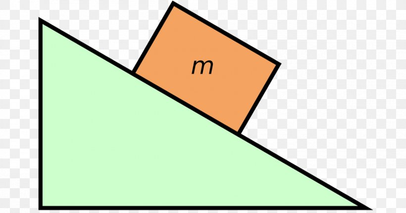 Sliding Friction Kinetic Energy Contact Force, PNG, 1200x630px, Sliding, Applied Mechanics, Area, Centripetal Force, Contact Force Download Free