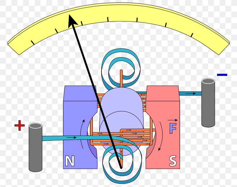 Galvanometer Voltmeter Ammeter Electromagnetic Coil Craft Magnets, PNG, 800x647px, Watercolor, Cartoon, Flower, Frame, Heart Download Free