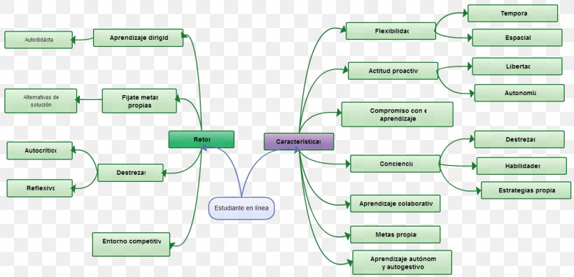 Brand Green Line, PNG, 1295x626px, Brand, Diagram, Green, Technology, Text Download Free