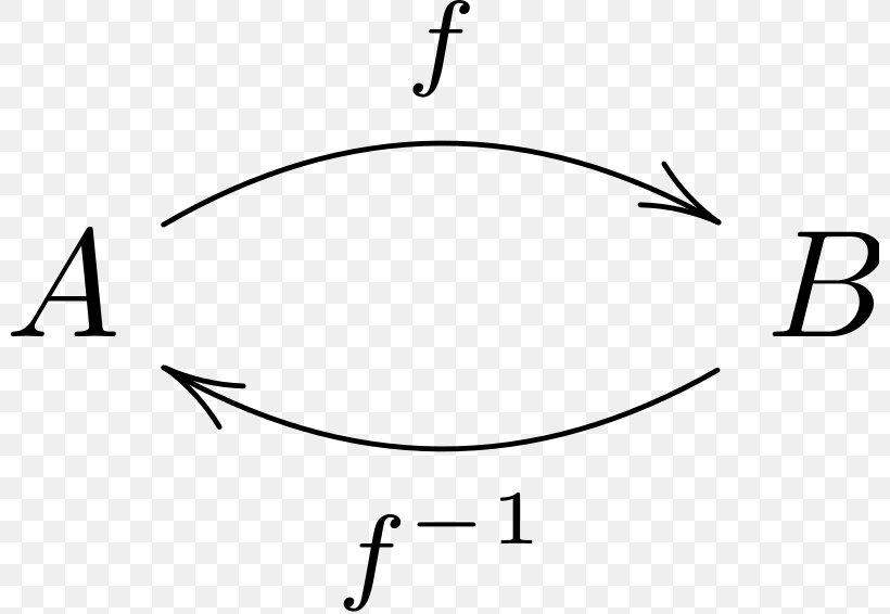 Commutative Diagram Drawing Arrow, PNG, 800x566px, Diagram, Area, Black, Black And White, Brand Download Free
