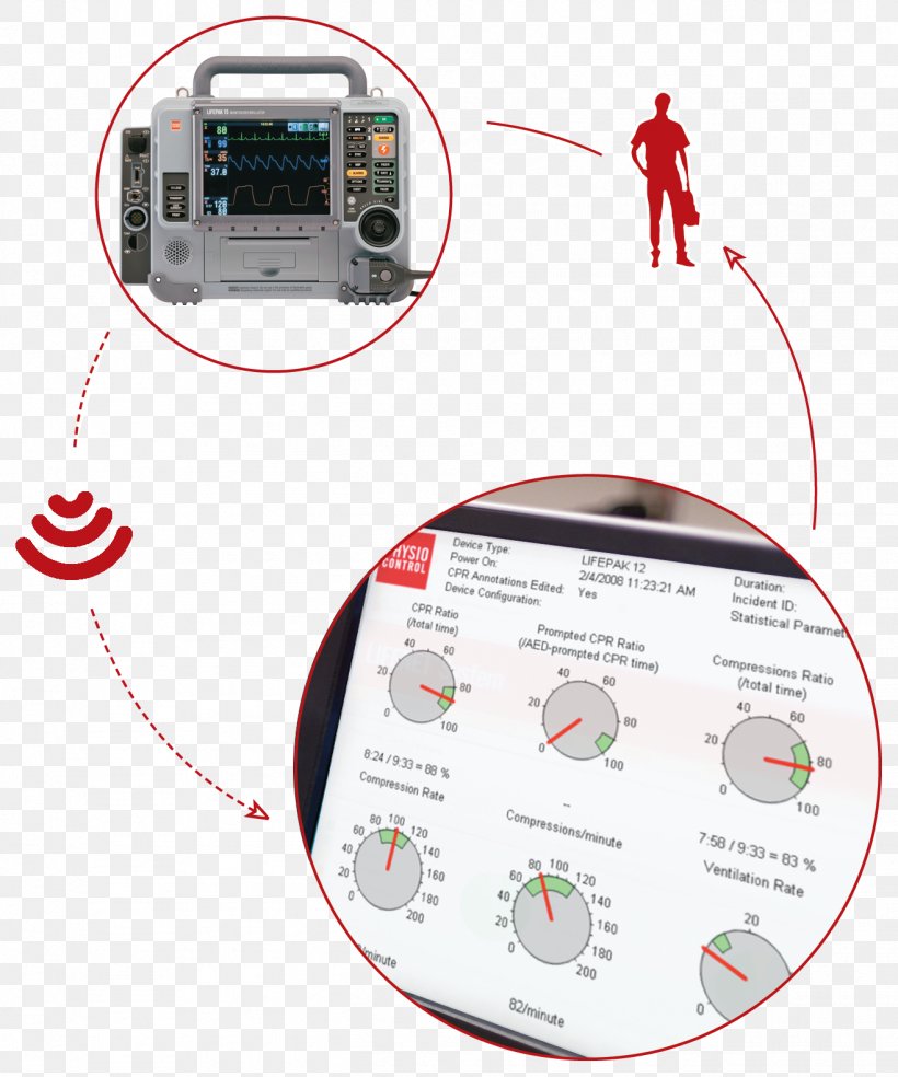 Physio-Control Information Data Physical Therapy, PNG, 1316x1580px, Physiocontrol, Code, Communication, Data, Data Transmission Download Free